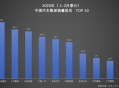 双冠王诞生！比亚迪以绝对优势领跑 1-2月汽车市场