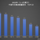 双冠王诞生！比亚迪以绝对优势领跑 1-2月汽车市场