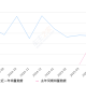 2025年6月份长安UNI-Z新能源销量5864台, 同比增长17.3%