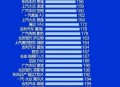 UNI-V领衔多款车型包揽2024质量排行TOP席位