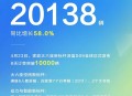 同比增长58% 深蓝汽车4月份全系交付20138辆