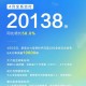 同比增长58% 深蓝汽车4月份全系交付20138辆