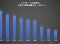 比亚迪荣膺双冠！1-2月车企、品牌销量排名揭晓