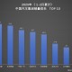 比亚迪荣膺双冠！1-2月车企、品牌销量排名揭晓