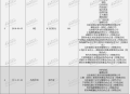 资本疯狂进帐，具身智能如何得博弈筹码？