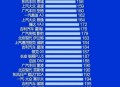 获评24中国汽车质量同级排行榜首，长安UNI-V实至名归？