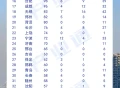 新央企中国长安汽车集团成立，智能网联汽车城市竞争格局Top50