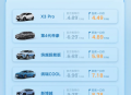五一放大招，吉利推出限时一口价，最低4.49万