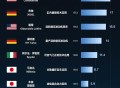 人类努力100年为降低汽车油耗，现在谁最牛呢？