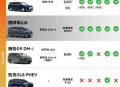 城市NOA加持，魏牌全新高山开启MPV智能新篇章