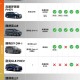 城市NOA加持，魏牌全新高山开启MPV智能新篇章